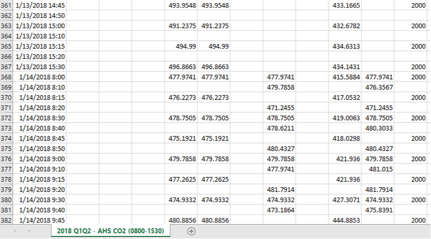 CSV data